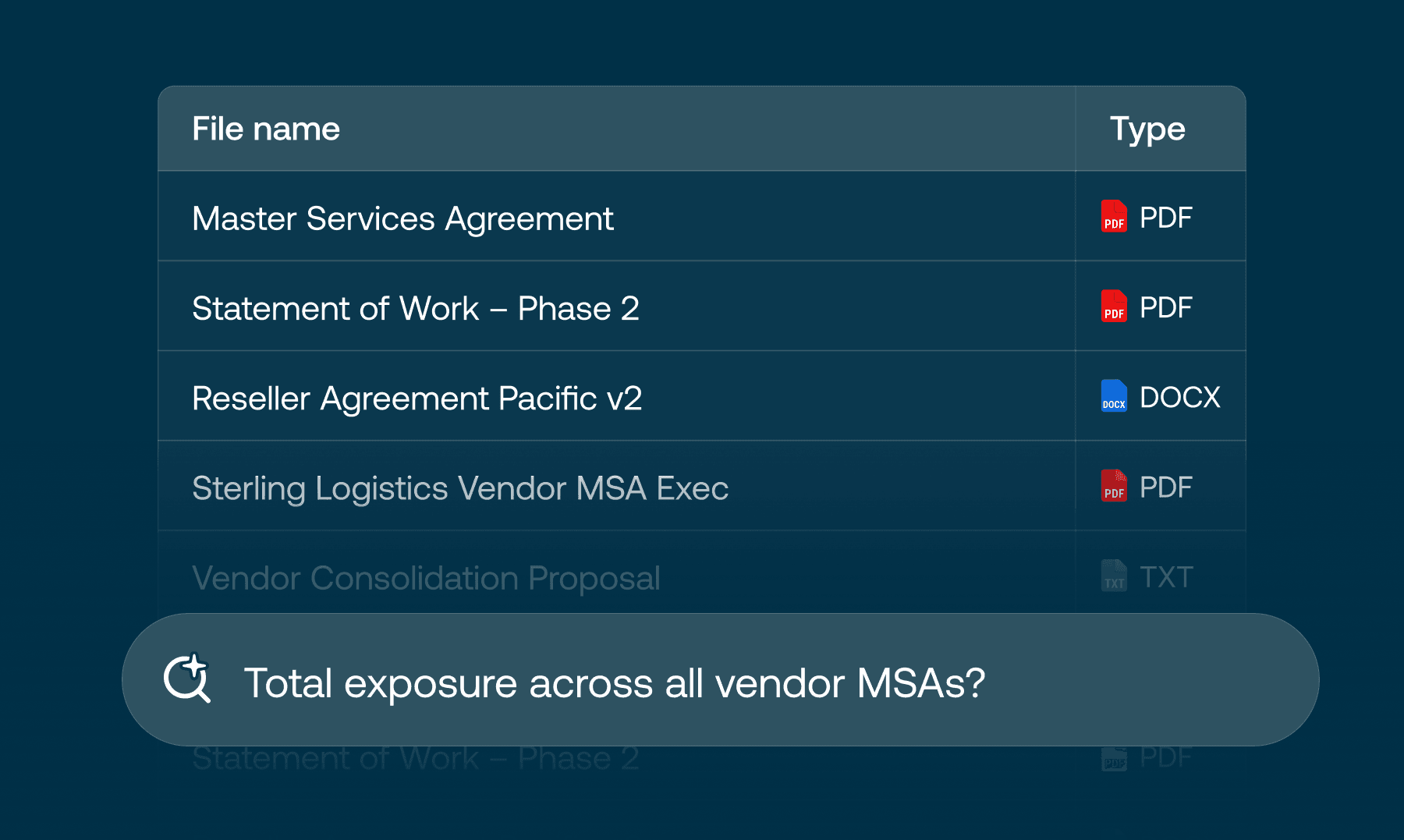 Contract vault of an MSA, SOW, reseller agreement (PDF, DOCX, TXT), searched for vendor exposure