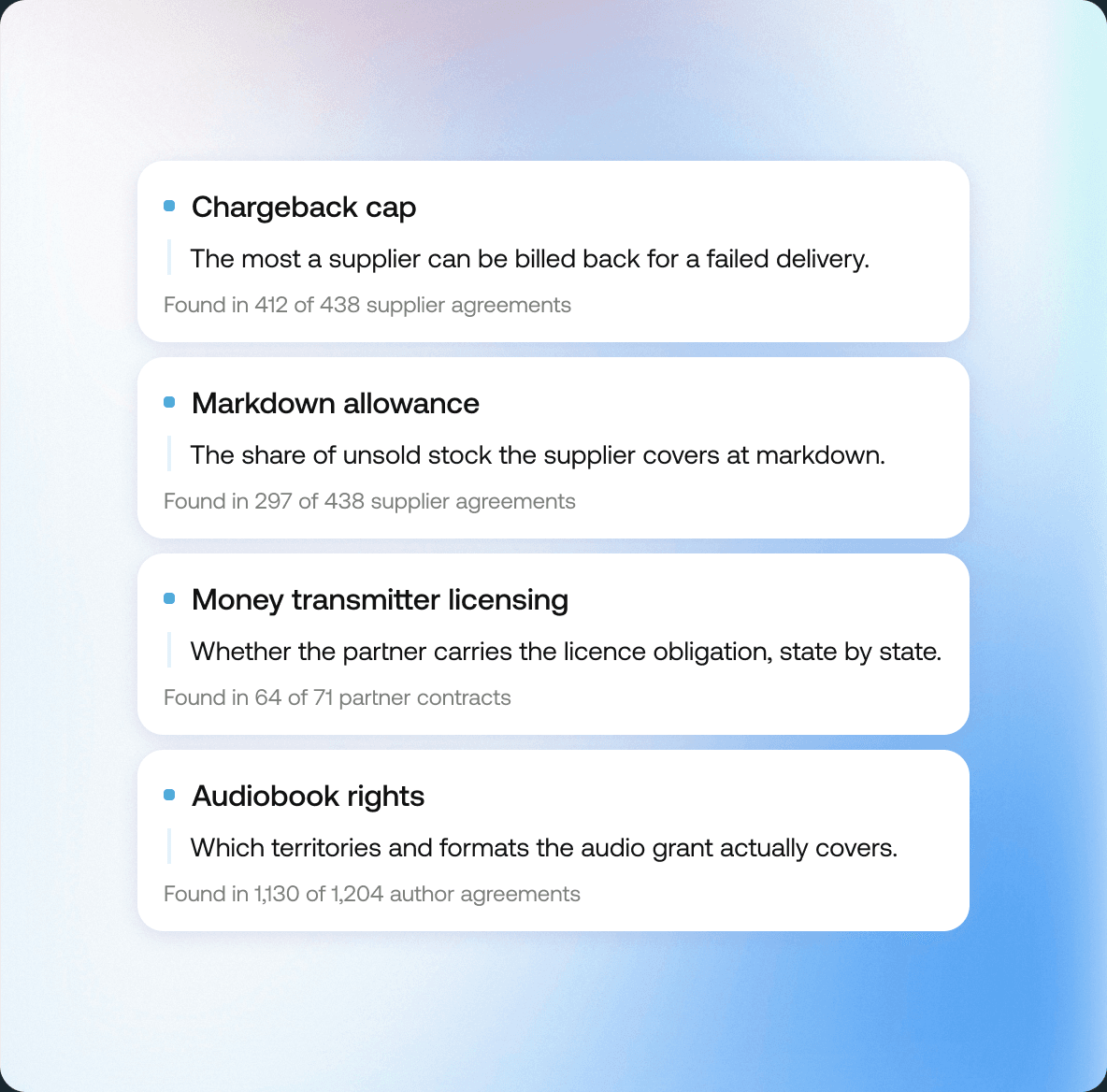 Extracted terms: chargeback cap, markdown allowance, licensing, audiobook rights, each defined